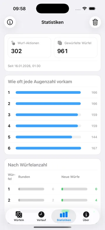 Würfelstatistiken mit Häufigkeit der Augenzahlen in Würfelarena